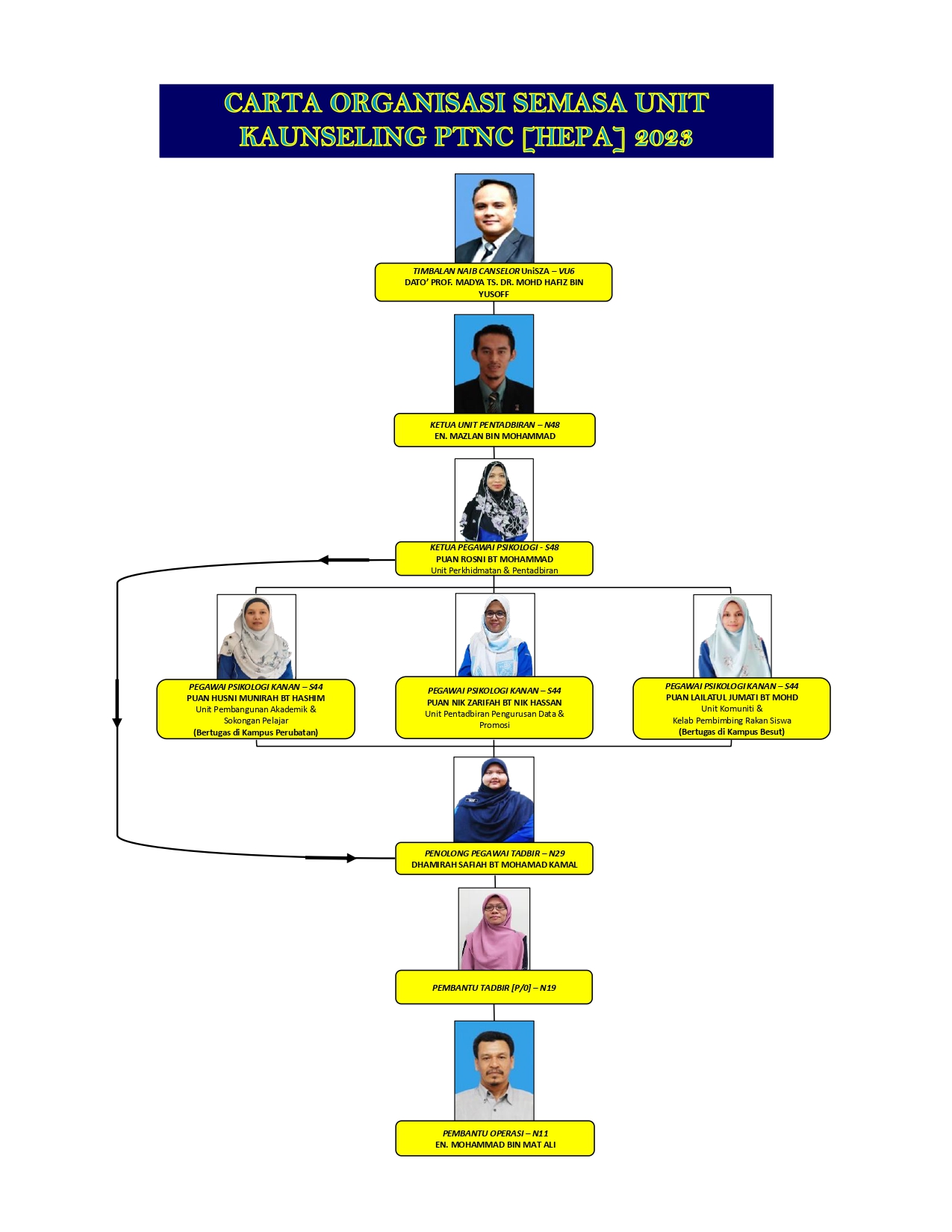 edit organisasi bergambar kaunseling 17 julai 2023